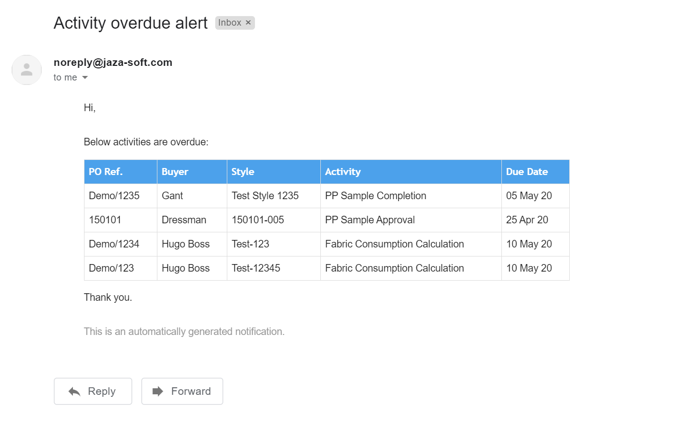 Critical Alert Notification Example Apparel Production Software | Jaza Software – Smart Garment ...